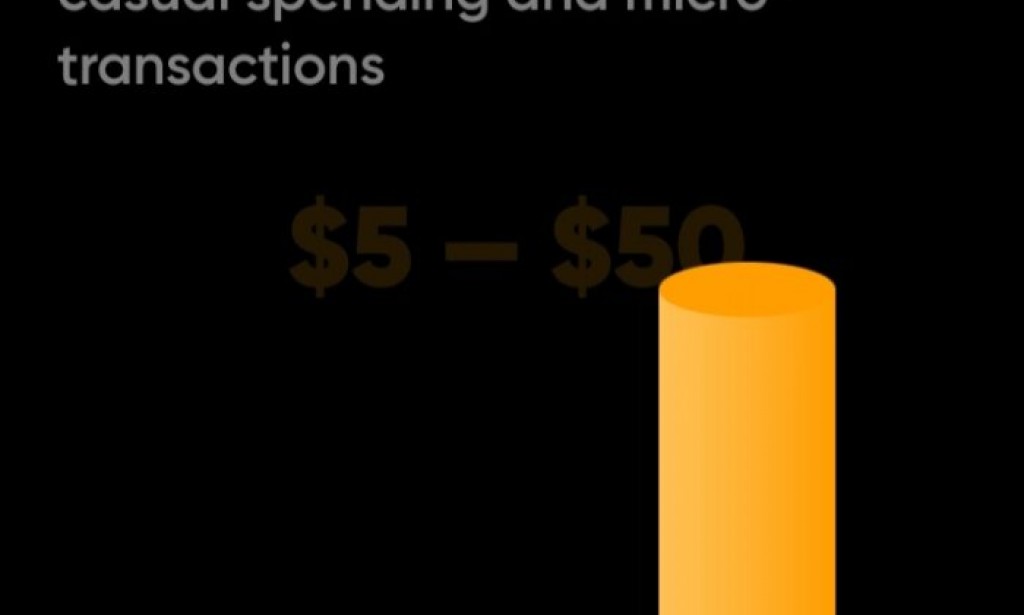 Have You Ever Considered the Transaction Fees?