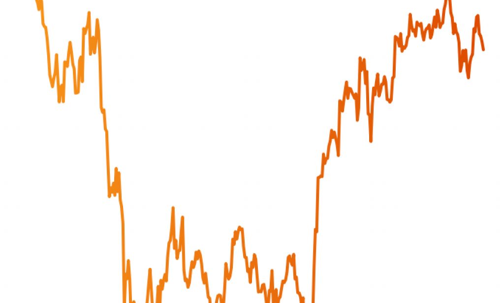 Who survived the #Bitcoin bear market?