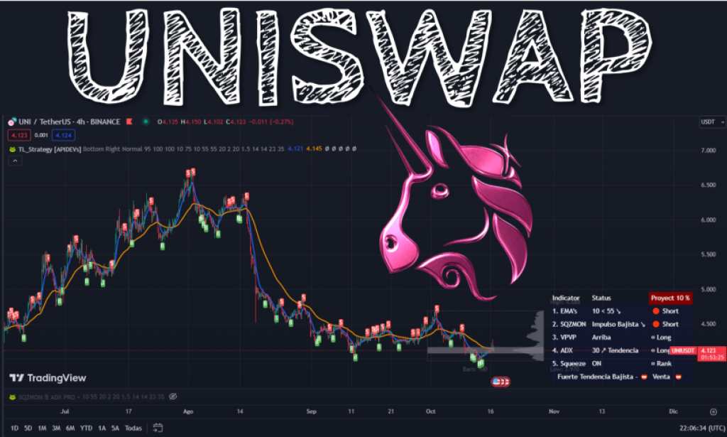 Uniswap V4 Lowers Fees But Increases Control: Is It Worth The Change?